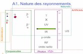 A1. Nature des rayonnements - sfrnet.org1).pdf · 2011. 1. 27. · S. Balduyck – CERF 14/01/2010 Unité de Radiophysique et Radioprotection A1. Nature des rayonnements αβ− γ