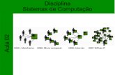 Disciplina Sistemas de Computaçãoarocha/SC/slides/Main/Aula_02.pdf · 1.0000 10.0000 100.0000 1000.0000 10000.0000 1978 1980 1982 1984 1986 1988 1990 1992 1994 1996 1998 2000 2002