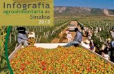 Infografía - Sinaloaestadisticas.sinaloa.gob.mx/documentos/Infografiasagro... · 2018. 6. 20. · Infografía agroalimentaria / 2013 Secretaría de agricultura, ganadería, deSarrollo