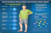 How Do You Measure Disease Activity In Your Psoriatic Arthritis ... · 2020. 11. 2. · PtGA Dactylitis Spine Skin Enthesitis Joint PhysGA HAQ CRP HRQoL Pain MDA/VLDA CRITERIA 14