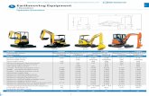 Table of Contents Earthmoving Equipment · 2020. 3. 15. · vi Truck-mounted Aerial Work Platforms vii Sca˜olding viii Ladder 9 Lifting Equipment i Winches & Jacks ii Forklifts iii