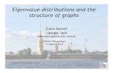 Eigenvalue distributions and the structure of graphs...A nanotutorial on graph spectra • A graph on n vertices is in 1-1 correspondence with an an n by n adjacency matrix A, with