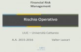 Financial Risk Management - My LIUCmy.liuc.it/MatSup/2015/A93114/rischio operativo.pdfResti/Sironi – cap. 17 Sironi – cap. 17 . Definizione di Rischio Operativo