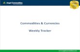 Commodities & Currencies Weekly Tracker - Angel Backofficeweb.angelbackoffice.com/Research_ContentManagement...Commodities Weekly Tracker Monday | November 12, 2012 Euro Weekly Price
