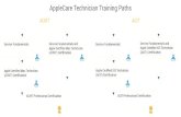 AppleCare Technician Training Paths - · PDF file 2016. 12. 16. · AppleCare Technician Training Paths. Service Fundamentals ACMT Service Fundamentals and Apple Certified Mac Technician