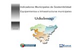Indicadores Municipales de Sostenibilidad · 2008. 2. 6. · Udalmap es un Sistema de Información Municipal que integra: • Un Panel de Indicadores de sostenibilidad • Un Panel