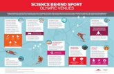 SCIENCE BEHIND SPORT OLYMPIC VENUES...2018/02/23  · A polyurethane spray foam made with Dow VORANOL environment, Polyether Polyol and PAPI Polymeric MDI insulates the ice in the