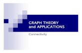 GRAPH THEORY and APPLICATIONSgencata/courses/GT/GTlecture4.pdf · 2013. 9. 13. · Graph Theory and Applications © 2007 A. Yayimli 12 Menger’s Theorem In 1927 Menger showed that: