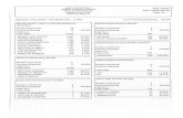 Election Summary Reportpettisclerk.com/wp-content/uploads/2021/04/Unofficial... · 2021. 4. 7. · DAVID DANILO LOPEZ S. KATHY LEISEN HUGHESVILLE QUESTION Number of Precincts Precincts