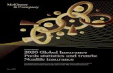 Insurance Practice 2020 Global Insurance Pools statistics and trends: Nonlife insurance/media/mckinsey/industries... · 2021. 5. 12. · “Healthy China 2030” blueprint to push
