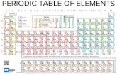 Ptable.com Periodic Table · 2019. 9. 20. · PERIODIC TABLE OF ELEMENTS. Title: Ptable.com Periodic Table Author: Michael Dayah Created Date: 2/6/2017 12:38:25 AM ...