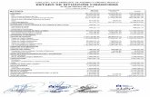 CONTABILIDAD PDF-FEBRERO · 2014. 9. 10. · Provislón para Crédltos Indirectos Provisiones para Incobrabiiidad de Cuentas por Cobrar Provisiones para Blenes Realizables, Recibidos