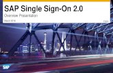 SAP NetWeaver Single Sign-On: Overview