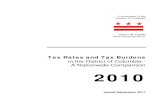 Tax Rates and Tax Burdens - ocfo | Office of the Chief Financial