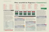 The world in figures: Countries