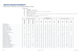 Chemical / Material Compatibility Table - Micropump · 08/12/2014  · Chemical / Material Compatibility Table Ratings A Excellent A1 Excellent