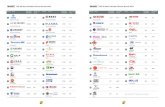TOP 50 Most Valuable Chinese Brands 2013 TOP 50 Most Valuable