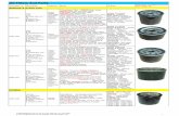 Oil Filters and Parts - Turfmaster...John Deere AM39653 Ransomes 48045B Toro 106-5830, 108335,