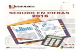 REPÚBLICA BOLIVARIANA DE VENEZUELA · 2021. 3. 29. · repÚblica bolivariana de venezuela ministerio del poder popular de economÍa y finanzas superintendencia de la actividad aseguradora