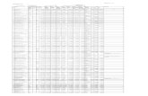 Draft Gradation List as on 01.03.2020 (1)ES)2012/Draft Gradation List.pdf · 3d\ /hyho /hyho 3d\ '1, 9,-$