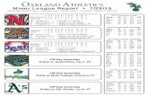 OAKLAND ATHLETICS - MLB.commlb.mlb.com/documents/7/3/2/139236732/07_28_2015_A...Nappo, P 0 0 0 0 0 0 0 .000 Wittgren, P 0 0 0 0 0 0 0 .250 Totals 40 7 13 7 6 13 26 .259 a-Walked for
