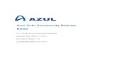 Zulu Release Notes - Azul Documentation · 2021. 3. 16. · AzulZuluCommunityRelease Notes Zulu16.28GeneralAvailabilityRelease ReleaseDate:March16,2021 DocumentVersion:1.0 LastModified:March16,2021