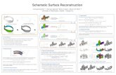 Schematic Surface Reconstruction - University of Washingtongrail.cs.washington.edu/projects/schematic/poster.pdf · 2012. 6. 22. · 299K SfM Points of Colosseum Schematic Representation