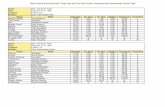 1992 Archive Results - USEA · Mickey D Lida Thompson 62.60 E W W E E Four Square Julia Hagler 69.00 5.75 R R R R Great Expectations Louise Meryman 60.60 W W W W W Event Sharpton