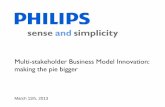 Multi-stakeholder Business Model Innovation: making the ...