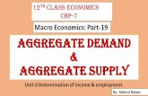 Macro Economics: Part-19 Aggregate demand aggregate supply
