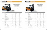 ShangLi Forklift Catalogue 2010 EN - Intertrade