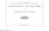 Statistics of Income 1918 - St. Louis Fed