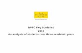 BPTC Key Statistics 2019 An analysis of students over