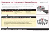 NavigatiNg housiNg aNd s Process T his guide offers an ...