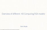 Overview of different HD Computing/VSA models
