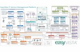EasyVista ITSM Capabilities - Enterprise Service Management