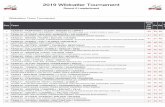 2019 Wildcatter Tournament