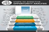 STEPS TO EFFECTIVE OPPORTUNITY ANALYSIS