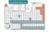 Periodic Table - Atomic Properties of the Elements