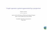 Graph operator systems generated by a projection - *-6pt
