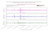 M5.7 Earthquake Galapagos Triple Junction region, 04/13 ...