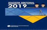 STATISTIK SEKTORAL PEMERINTAH KOTA BATAM TAHUN 2019