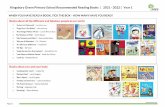 Kingsbury Green Primary School Recommended Reading Books ...