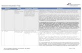 Standards Interpretation FAQs - Joint Commission International
