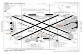 CHICAGO MIDWAY INTL(MDW) AIRPORT DIAGRAM