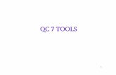 QC 7 Tools - ISOTHAI.COM