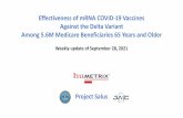 Effectiveness of mRNA COVID-19 Vaccines Against the Delta ...