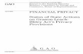 Status of State Actions on Gramm-Leach- Bliley Act’s ...