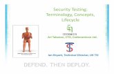 Security Testing: Terminology, Concepts, Lifecycle