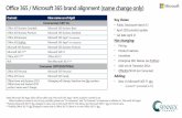 Office 365 / Microsoft 365 brand alignment (name change only)
